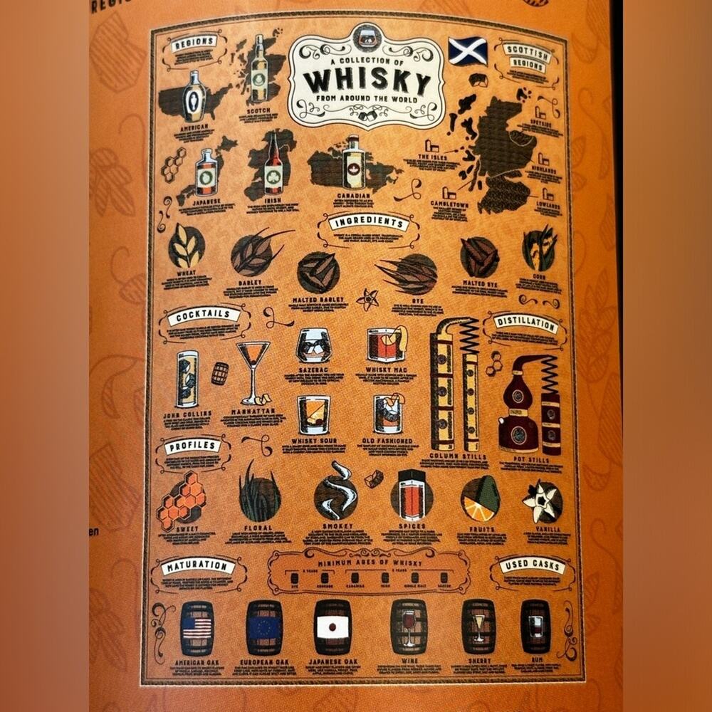 Whisky Lovers 500 Piece Jigsaw Puzzle Orange Tube Gift Bar Decor New - Picture 3 of 3